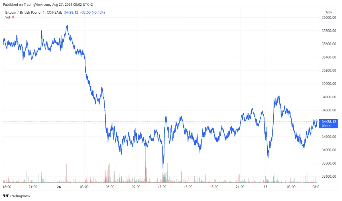 btcgbp