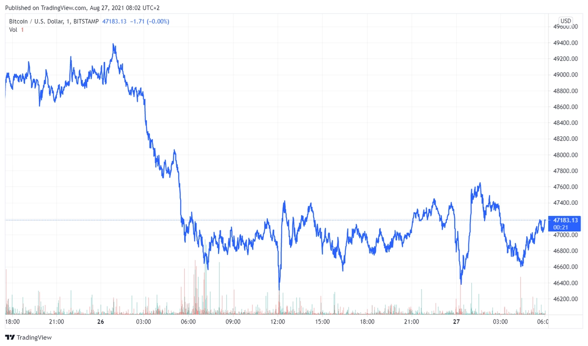 btcusd