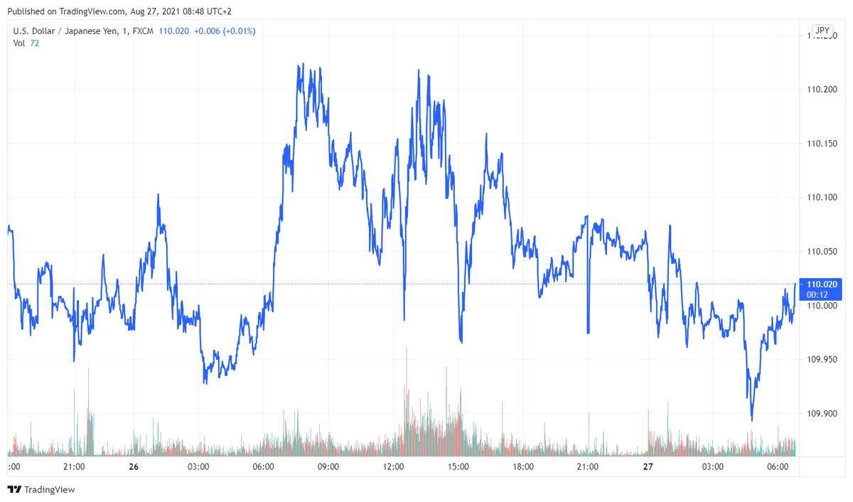 usdjpy