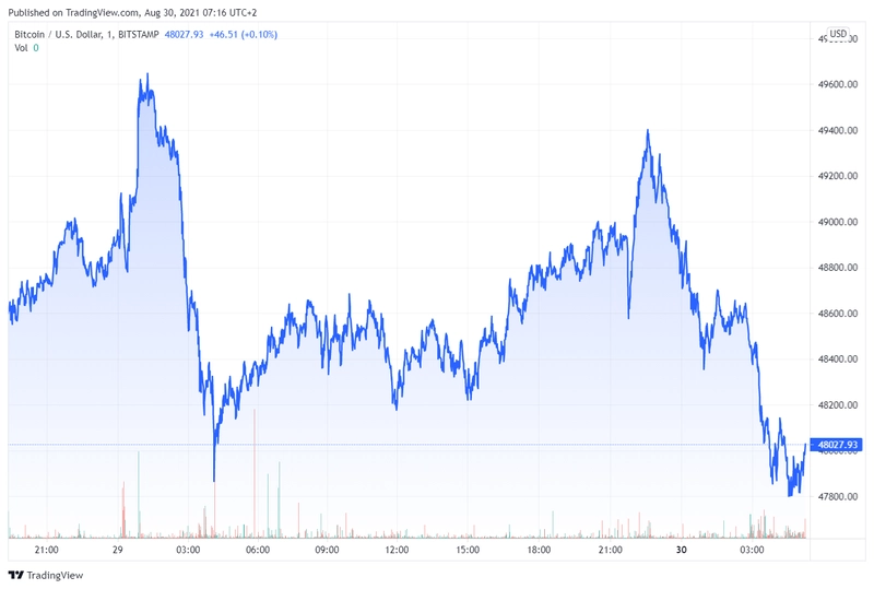 btcusd