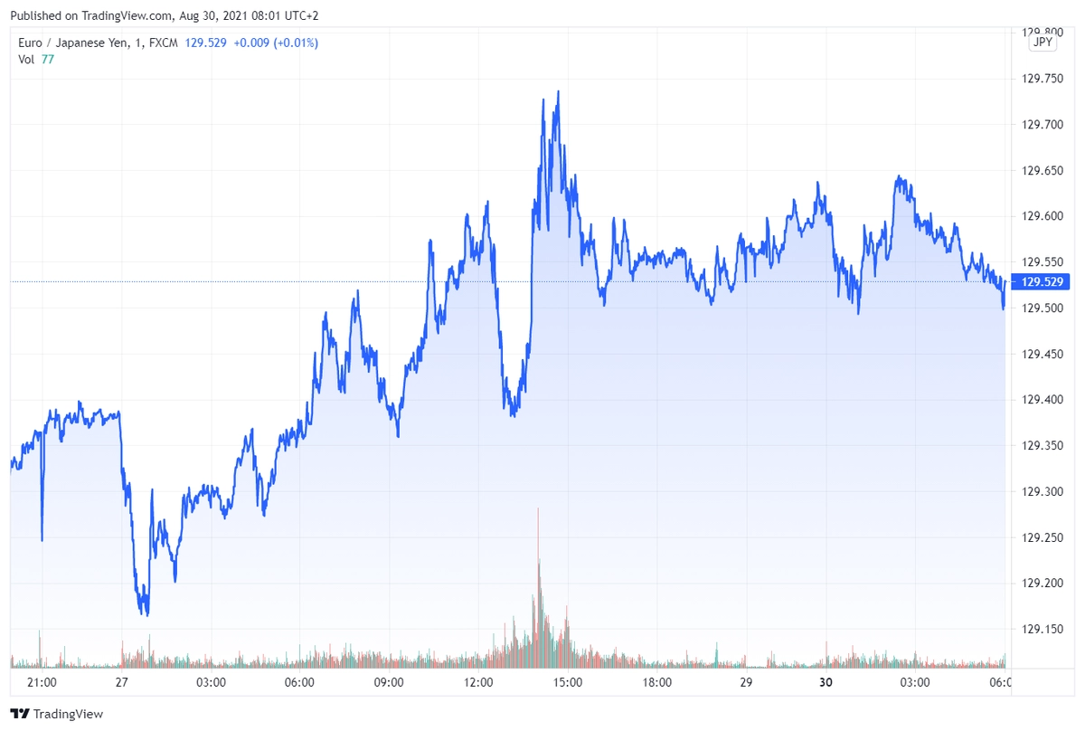 eurjpy