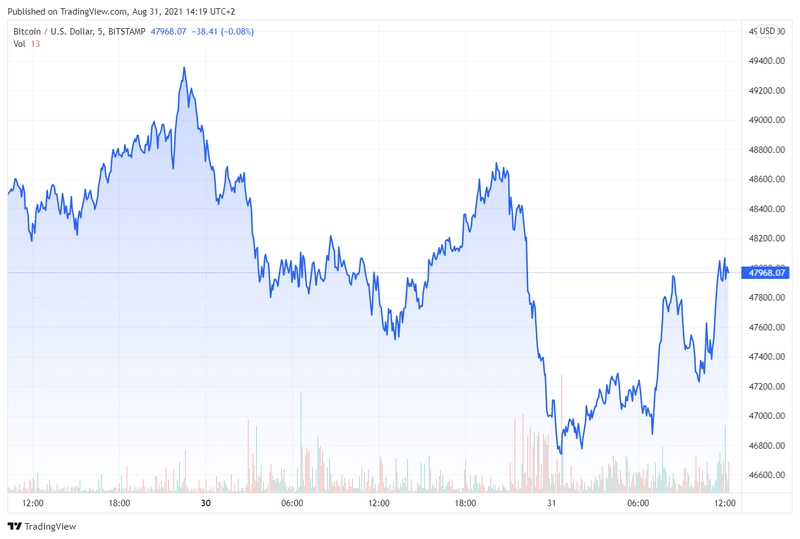 btcusd