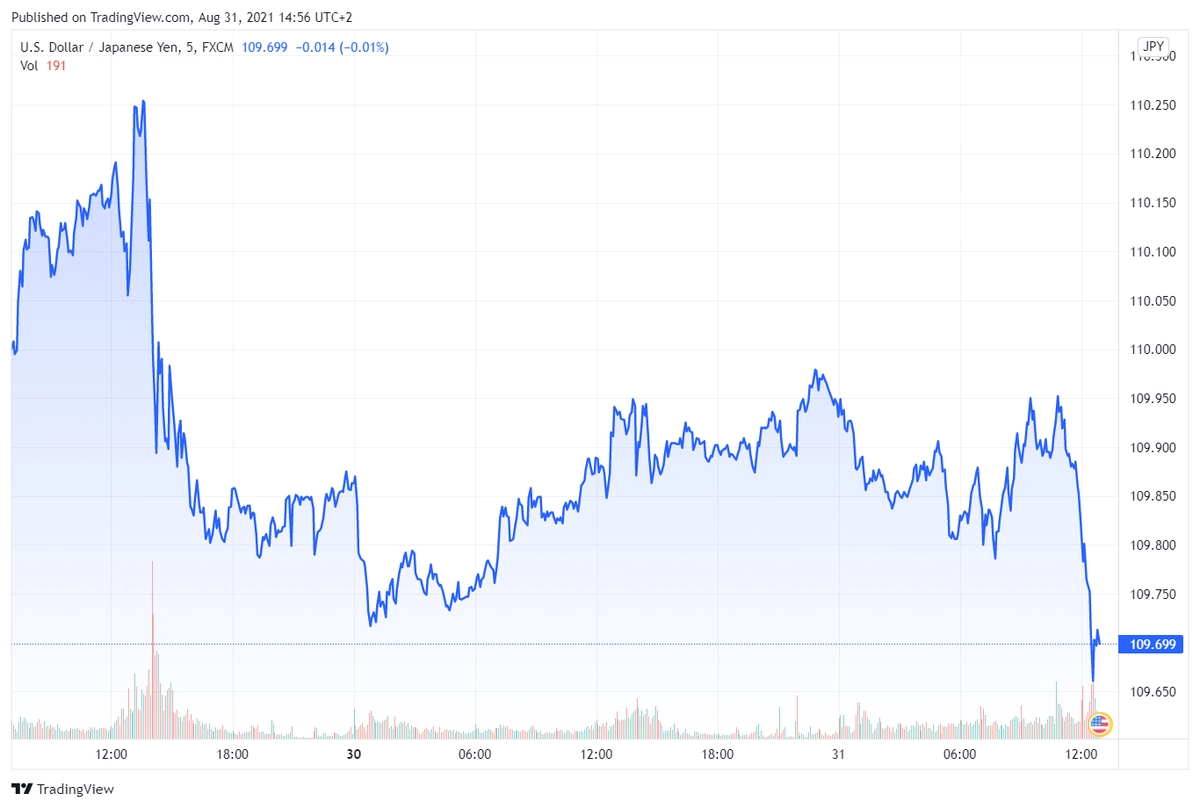 usdjpy