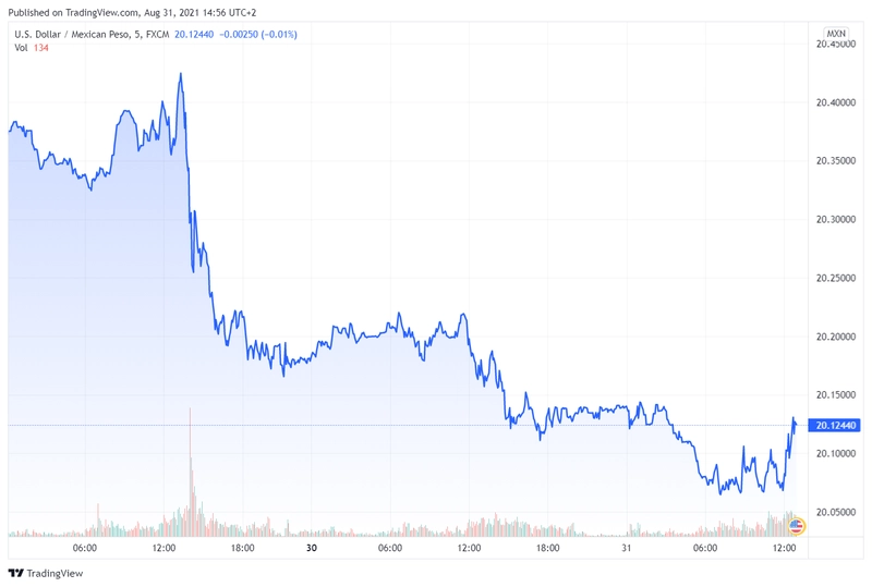 usdmxn