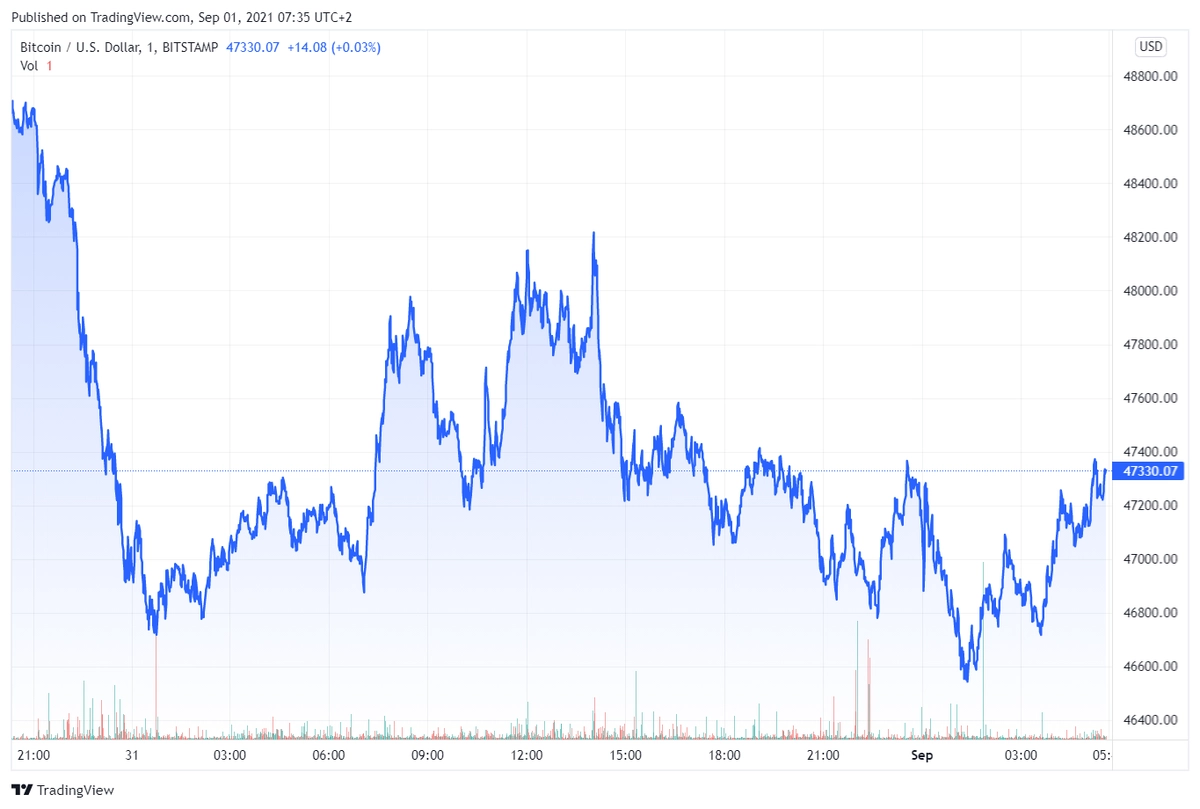 btcusd