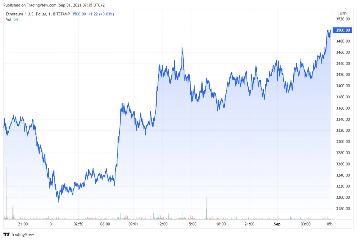 ethusd