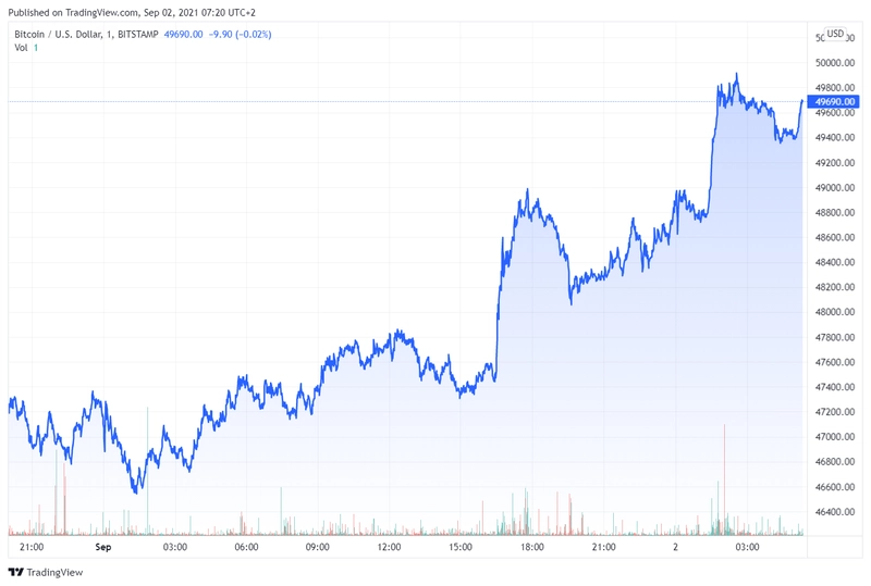 btcusd