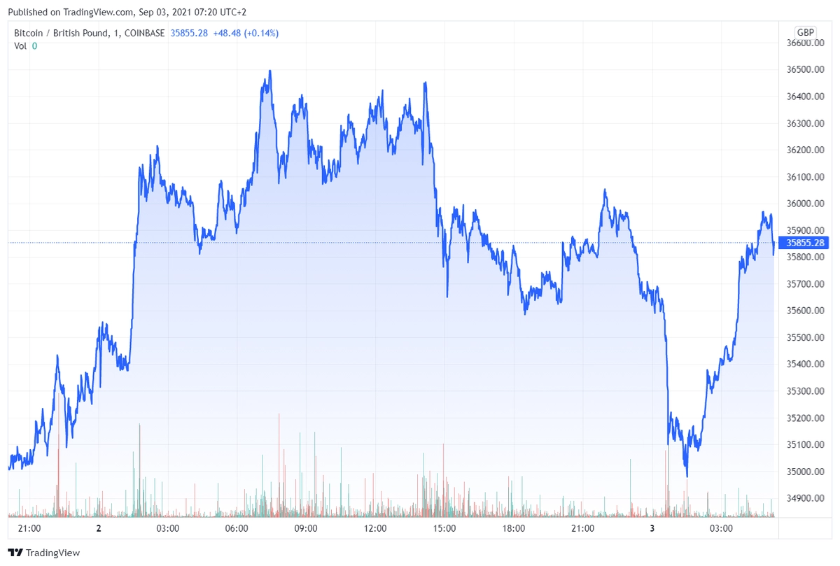 btcgbp