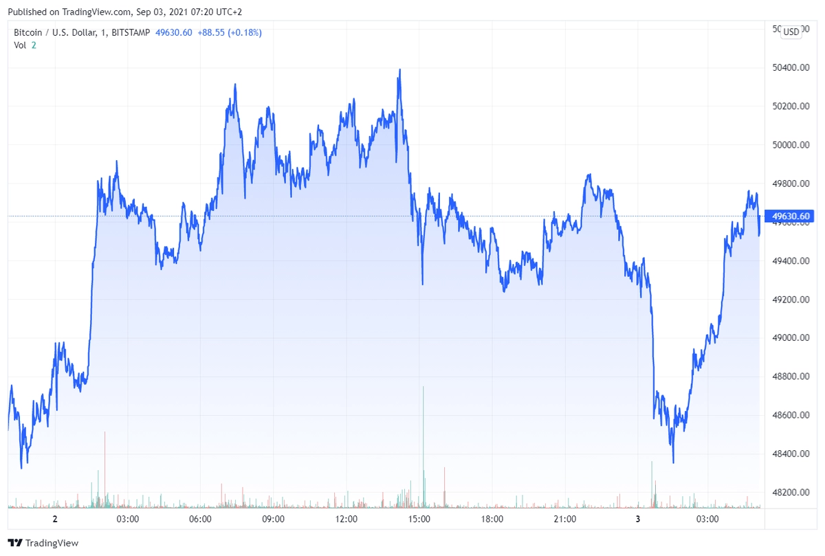 btcusd