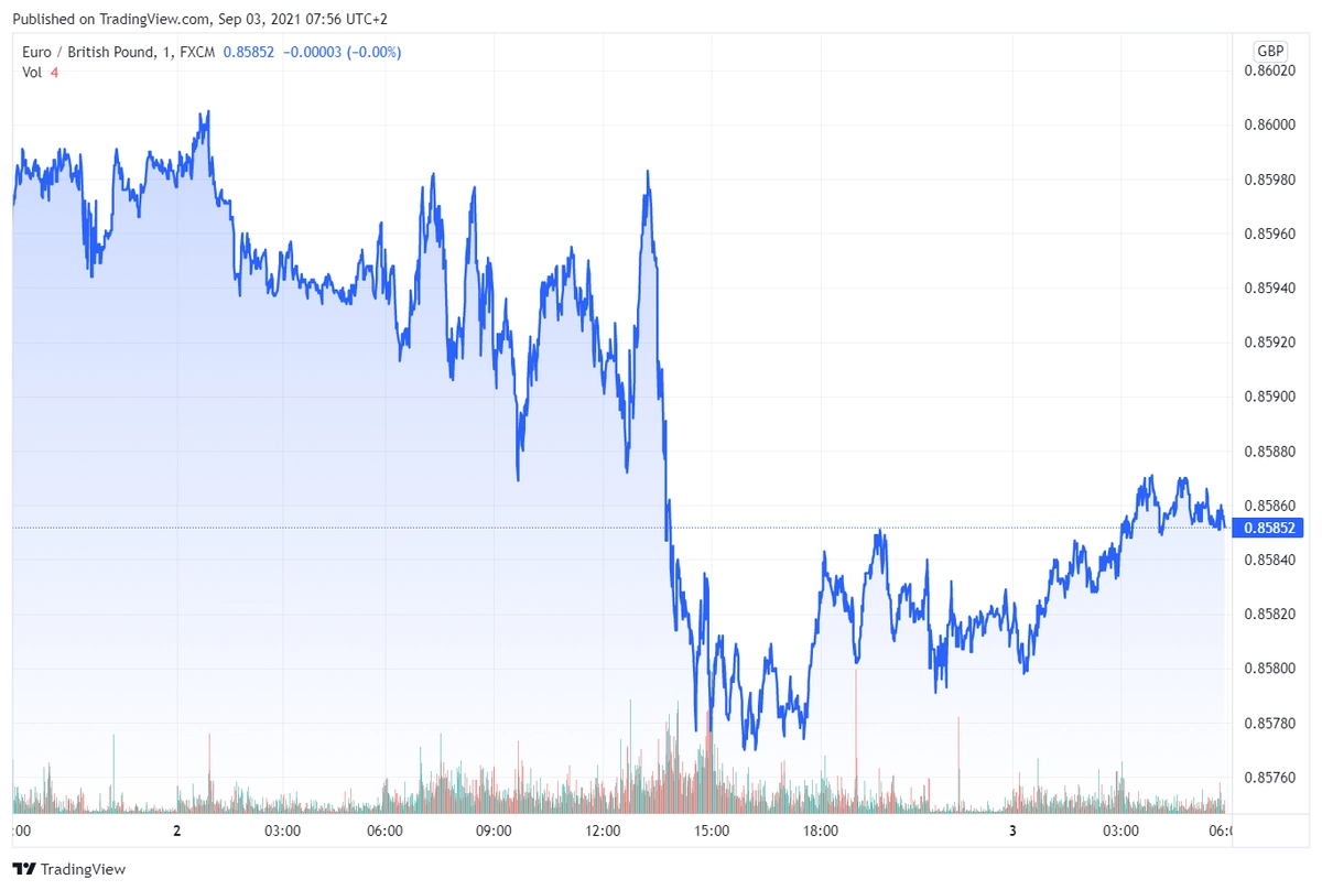 eurgbp