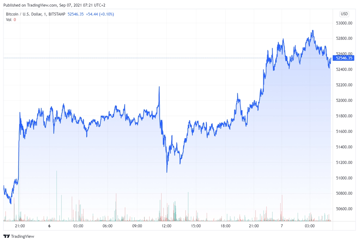 btcusd