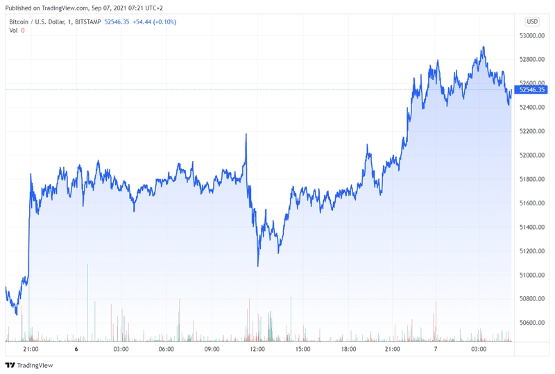 btcusd