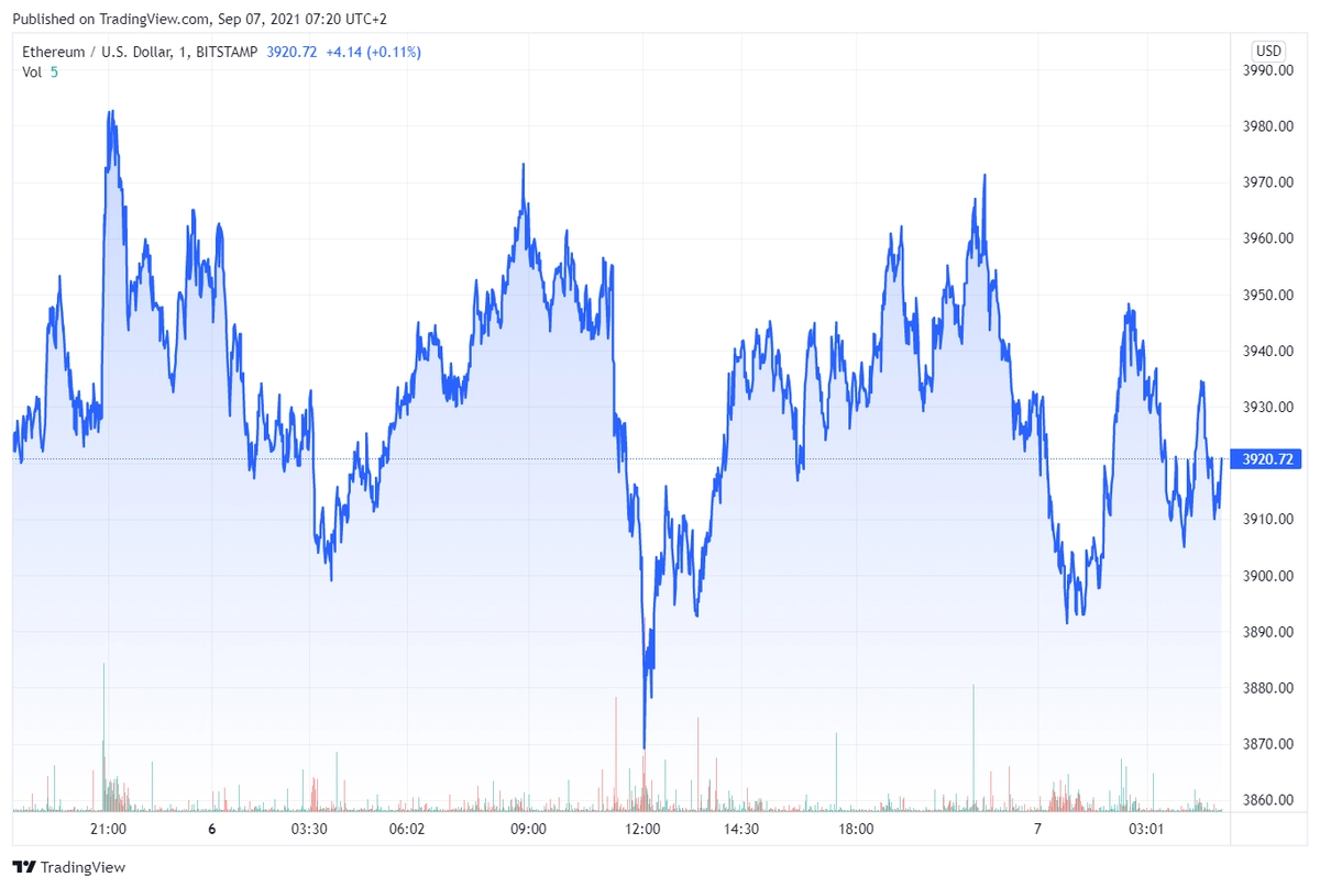 ethusd