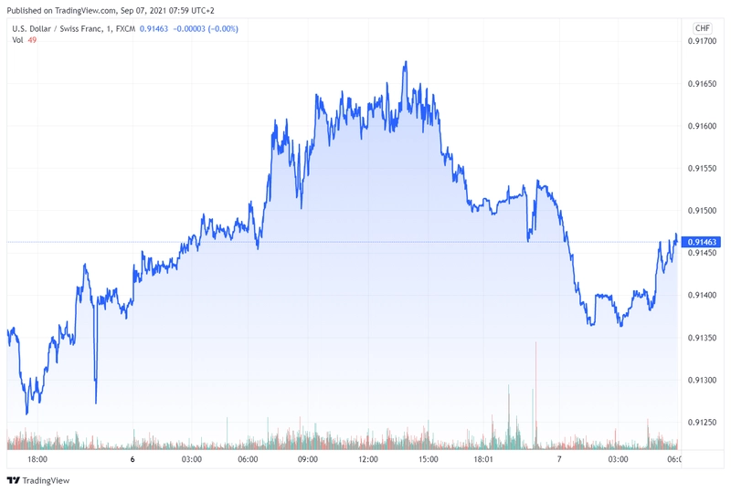 usdchf