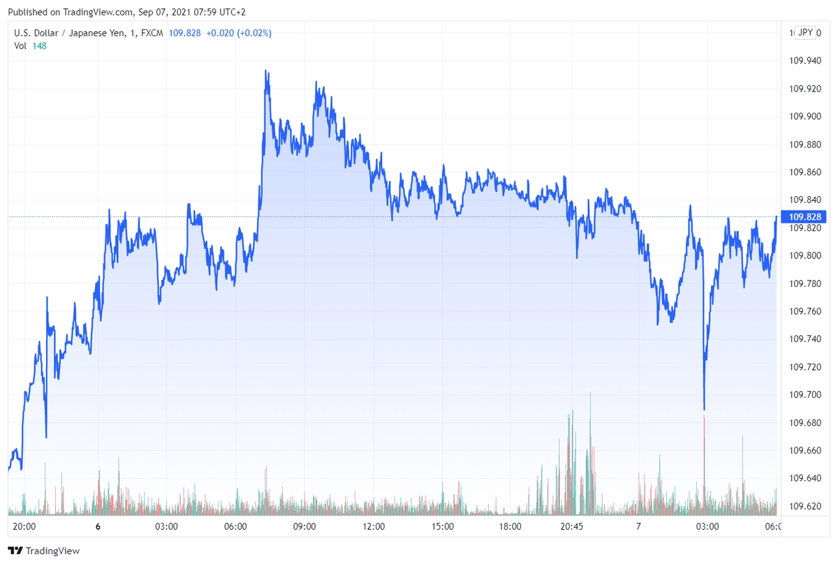 usdjpy