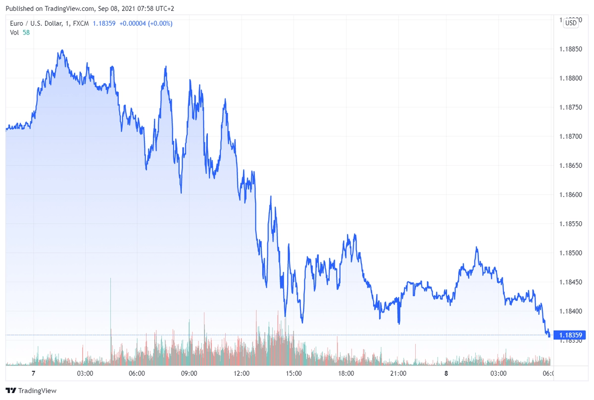 eur