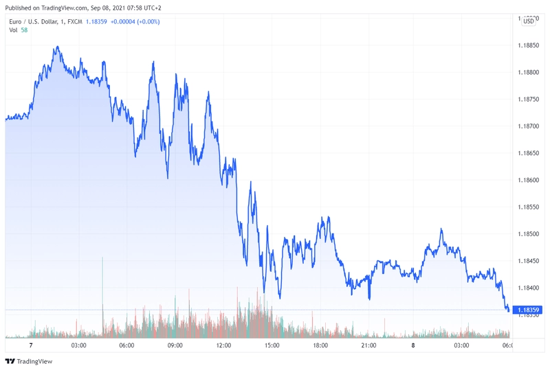 eur