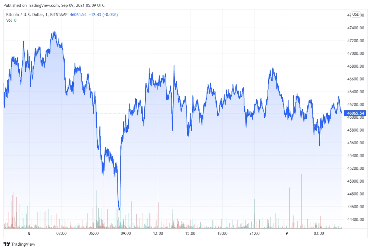 btcusd