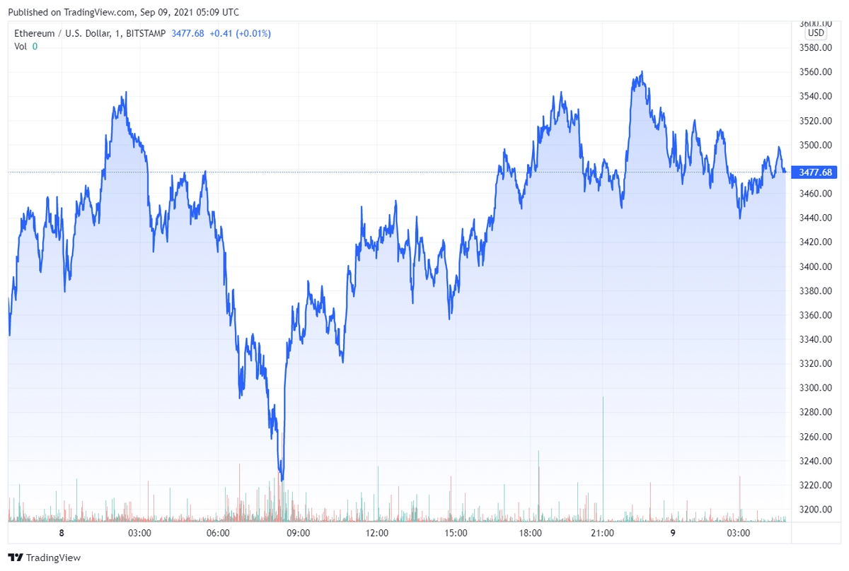 ethusd