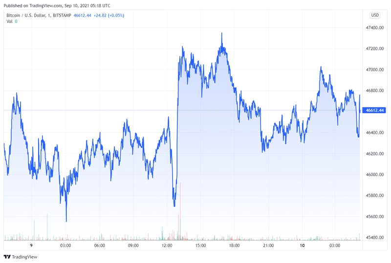 btc