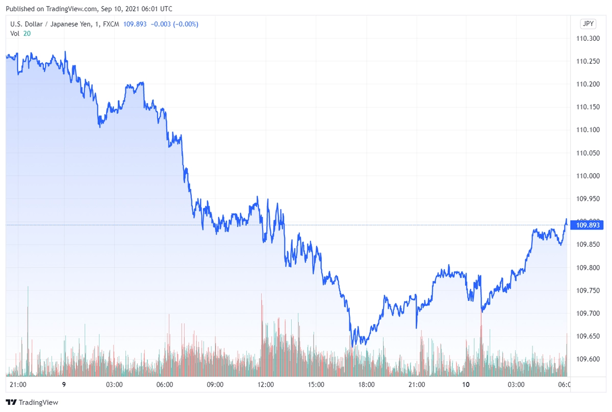 usdjpy