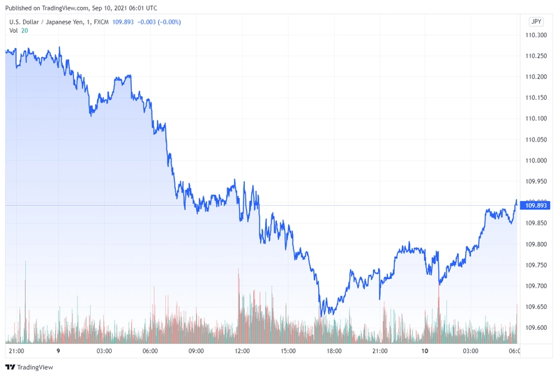 usdjpy