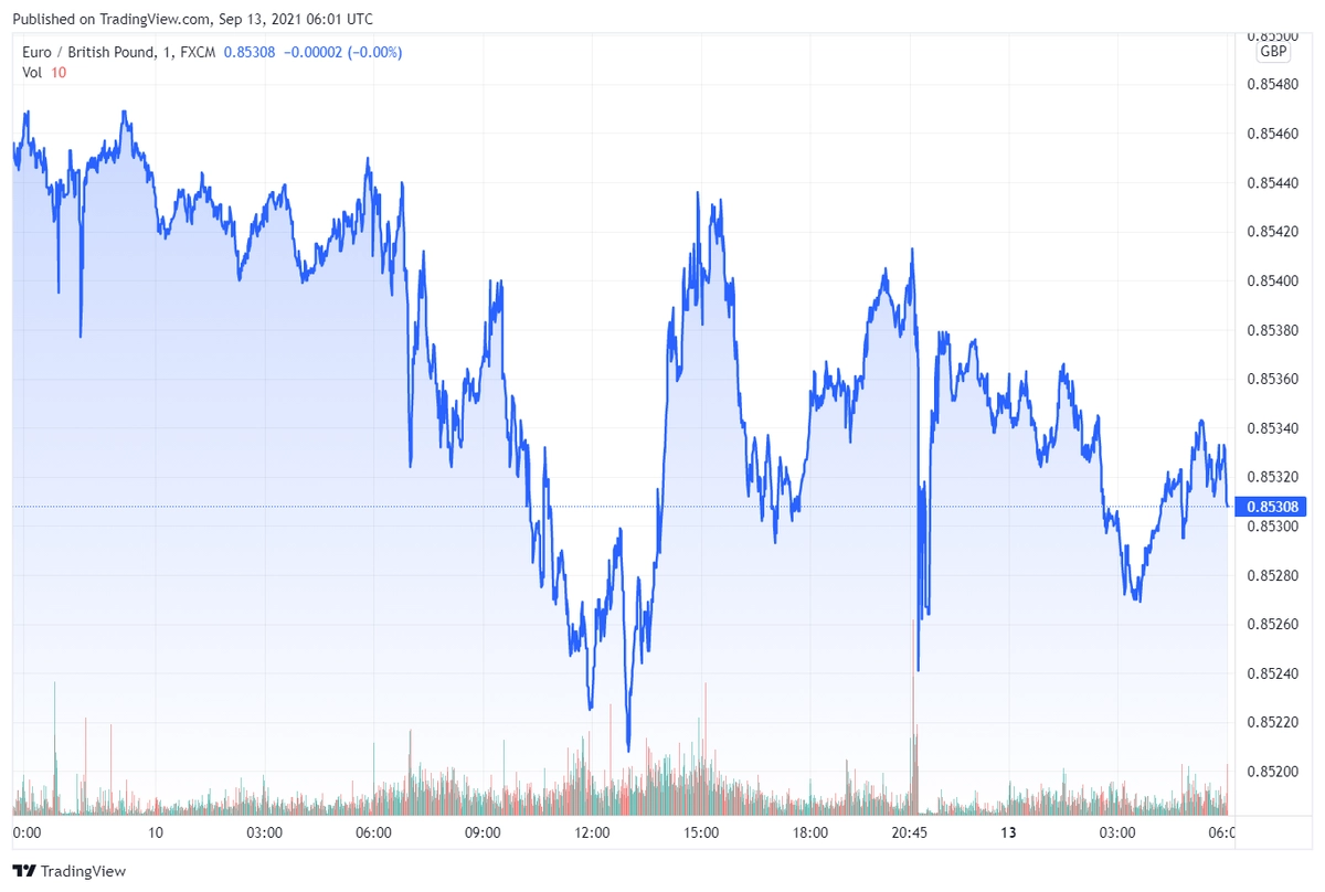 eurgbp