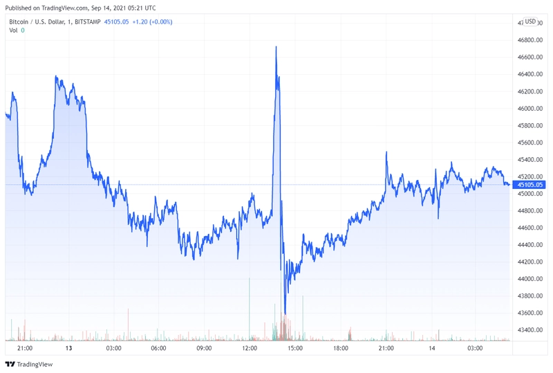 btcusd