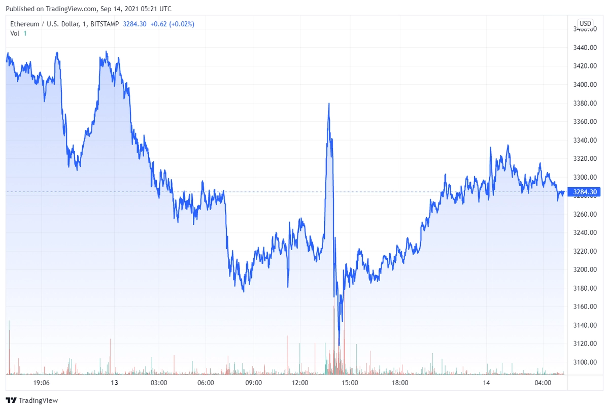 ethusd