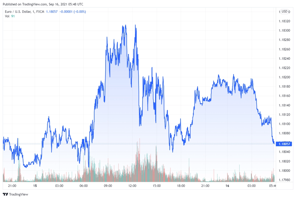 eurusd