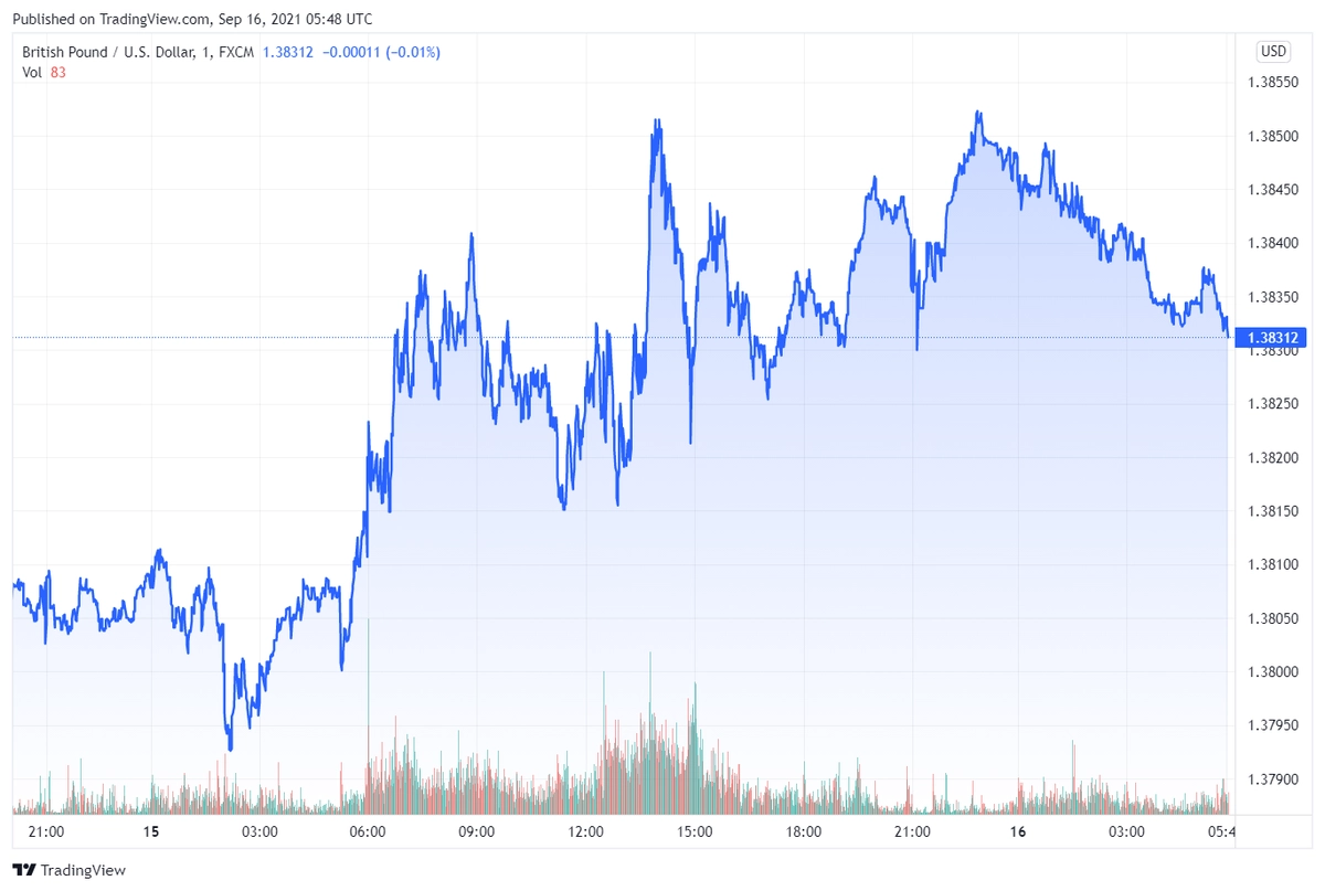 gbpusd