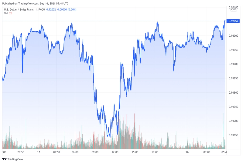 usdchf