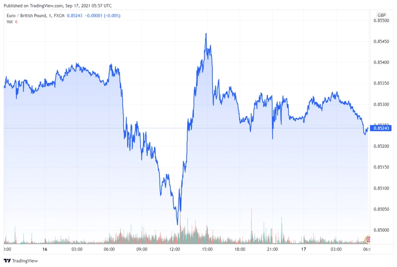 eurgbp