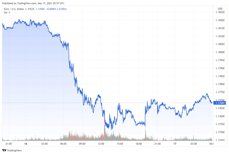 eurusd