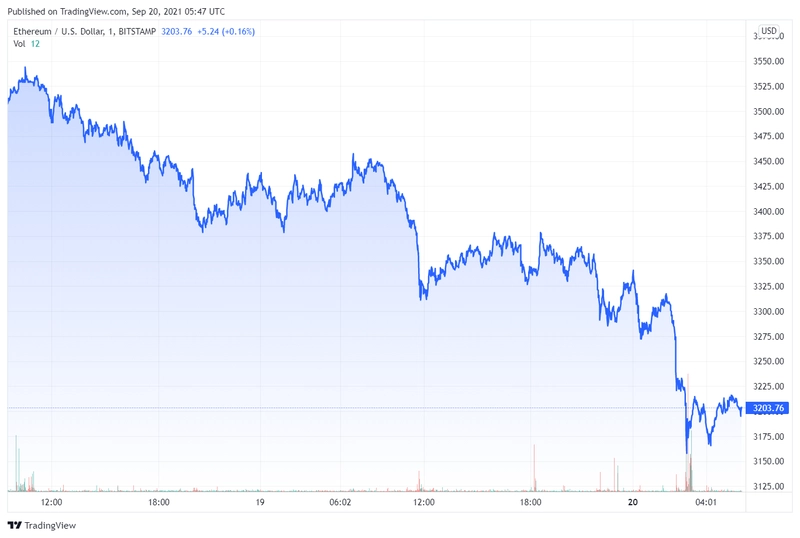 ethusd