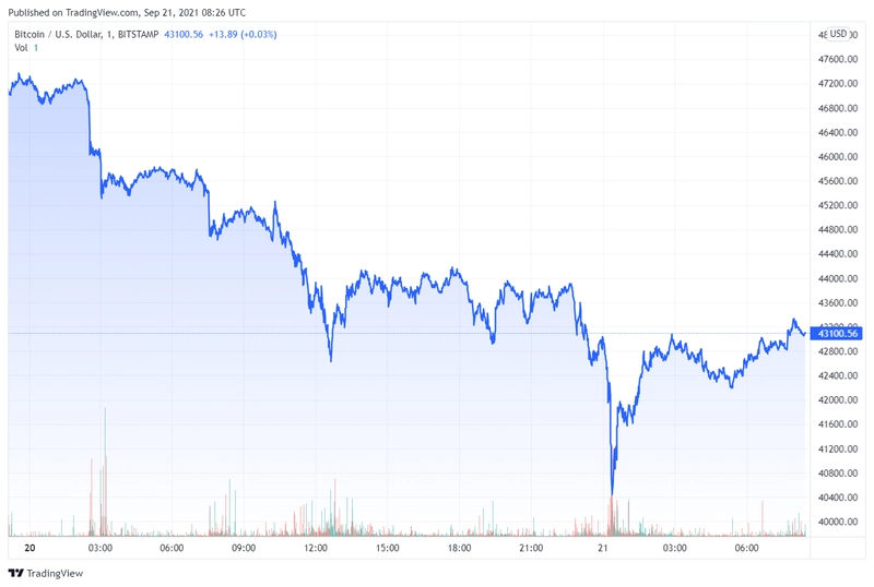 btcusd