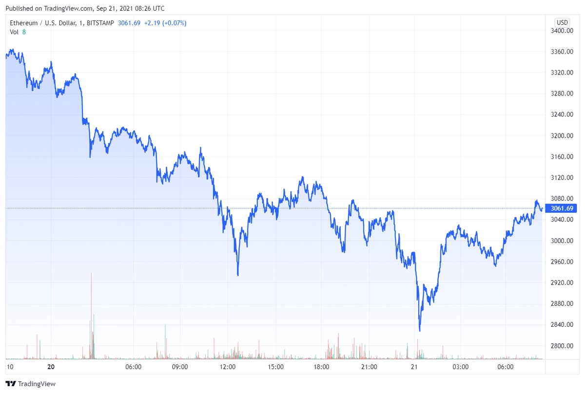 ethusd