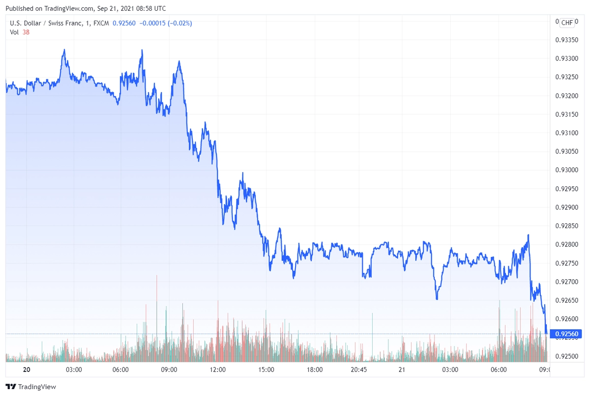 usdchf