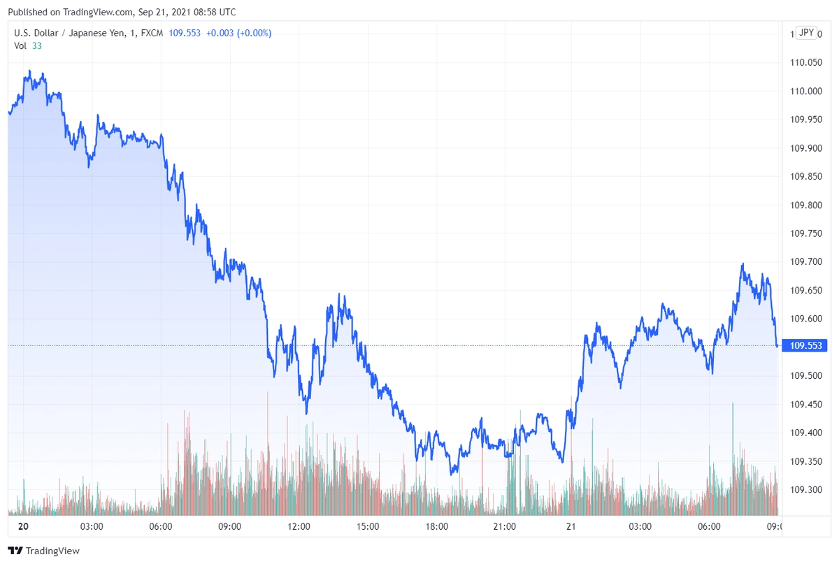 usdjpy