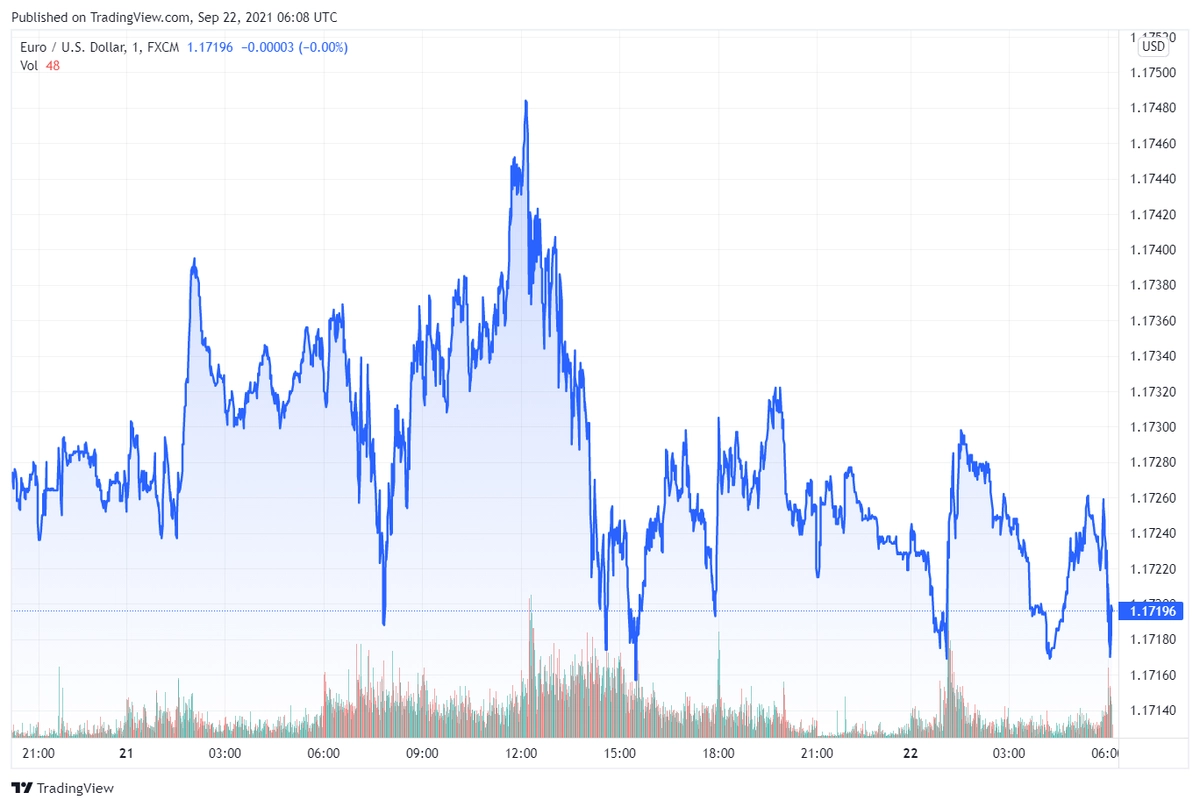 eurusd