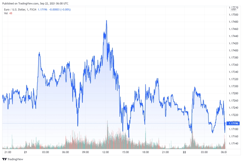 eurusd