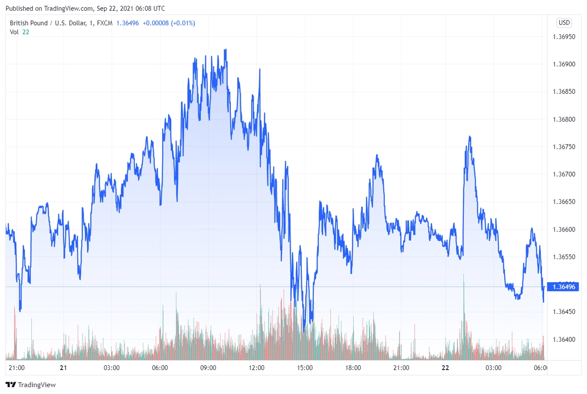 gbpusd