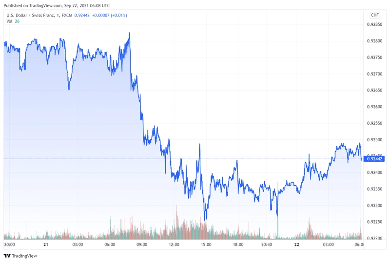 usdchf