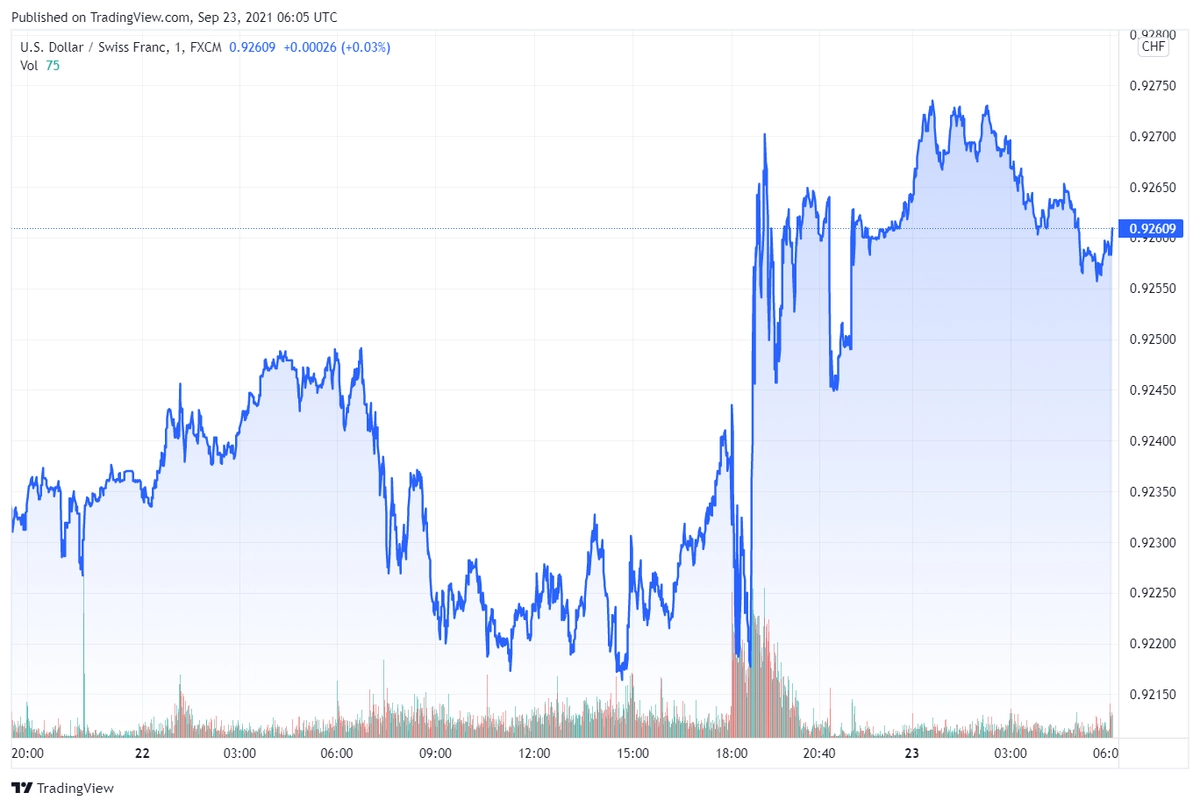 usdchf