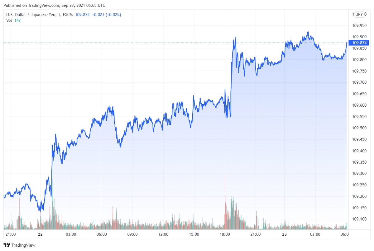 usdjpy