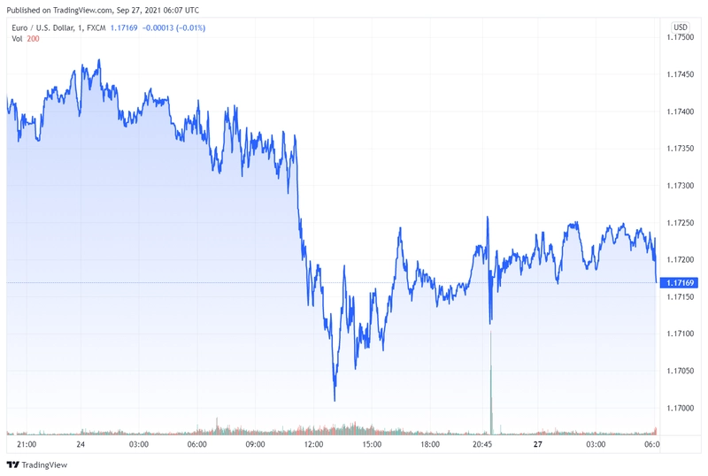 eurusd