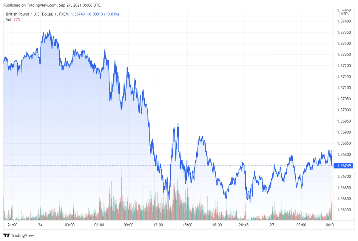 gbpusd