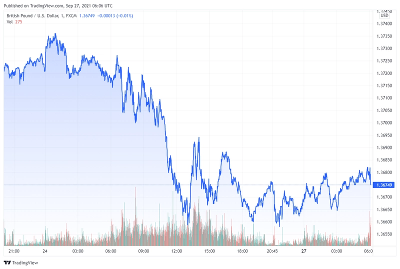 gbpusd