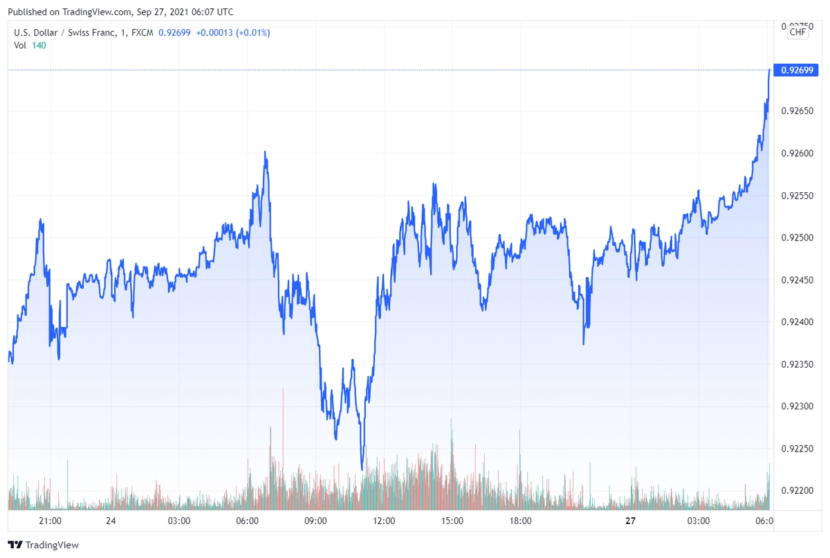 usdchf