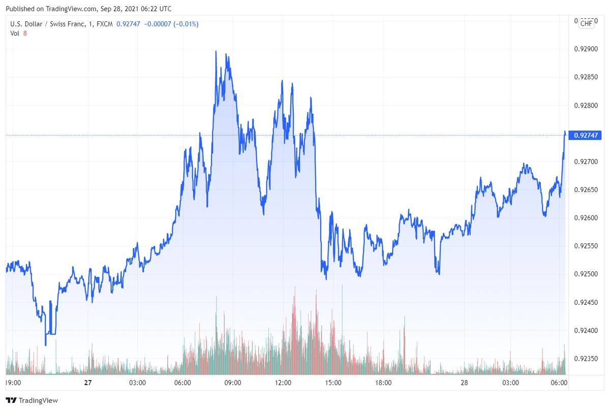 usdchf